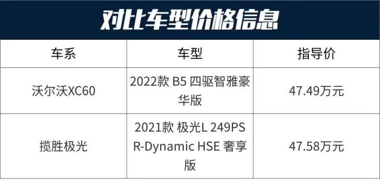 沃尔沃XC60：北欧豪华SUV！2.0T+四驱，配置拉满，开过都说棒  -图2