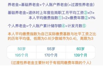 月工资3500，退休能领6千多？来看看养老金到底怎么计算  -图2