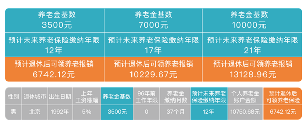 月工资3500，退休能领6千多？来看看养老金到底怎么计算  -图3