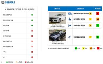 东风本田不出来解释一下：为什么INSPIRE成绩比雅阁差这么多？  