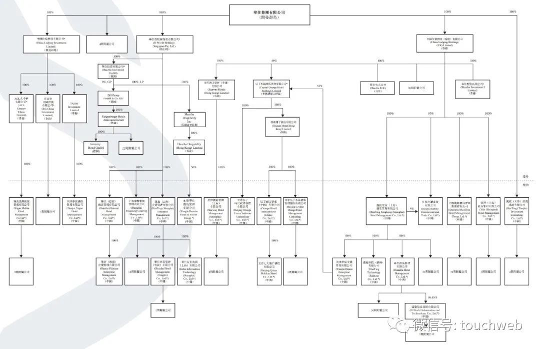 华住集团股权曝光：季琦持股30.5% 雅高不再是股东  -图5