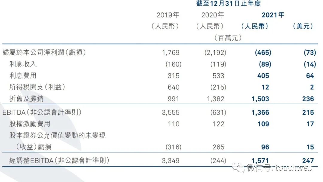 华住集团股权曝光：季琦持股30.5% 雅高不再是股东  -图6