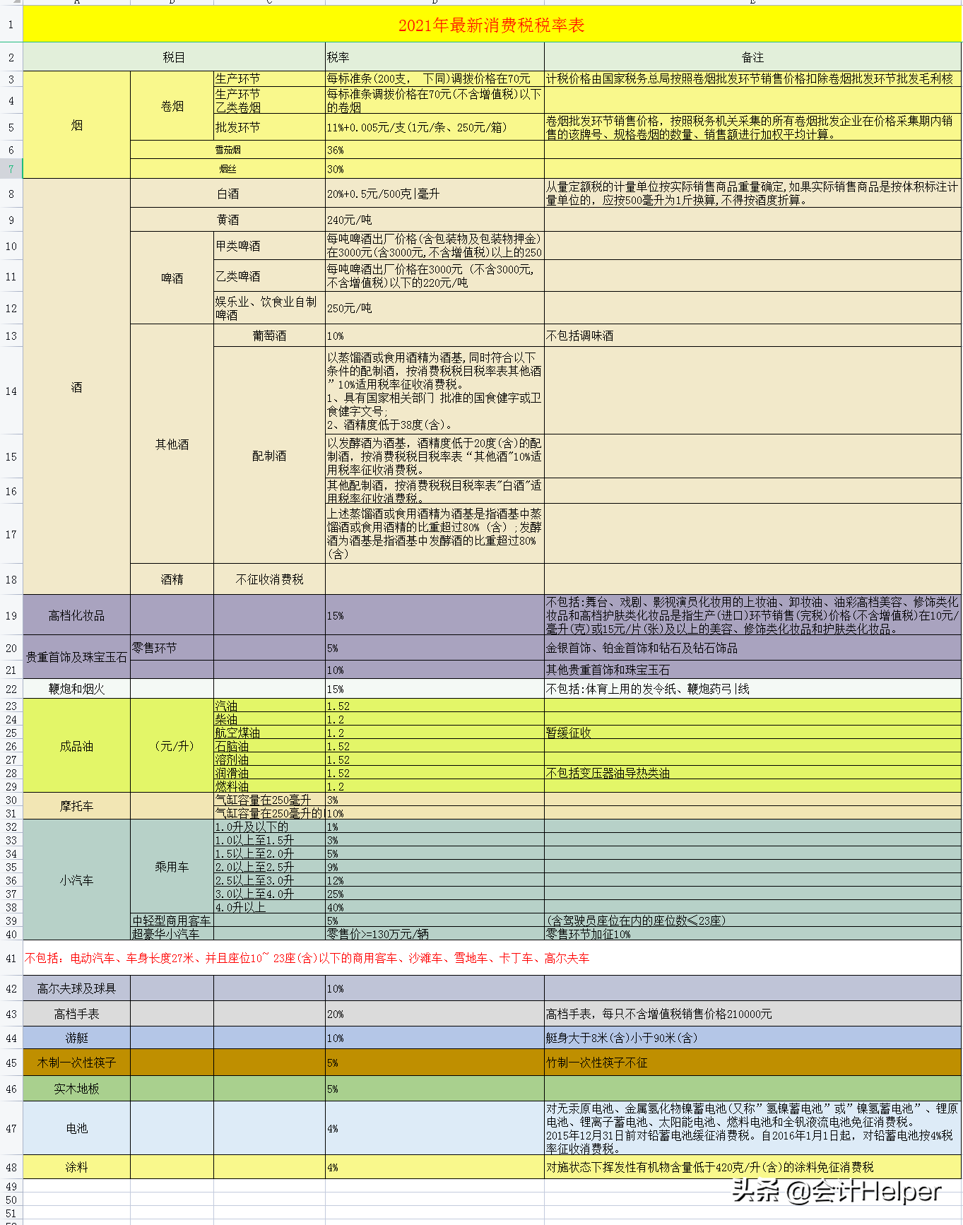 截止到今天这是最新2021年18税种税率表完整版，无套路分享，收藏  -图5