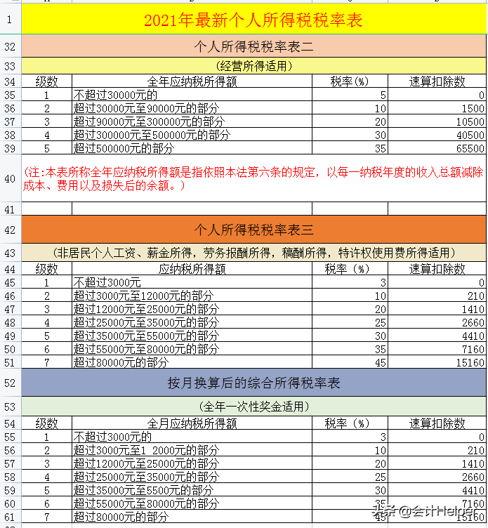 截止到今天这是最新2021年18税种税率表完整版，无套路分享，收藏  -图4