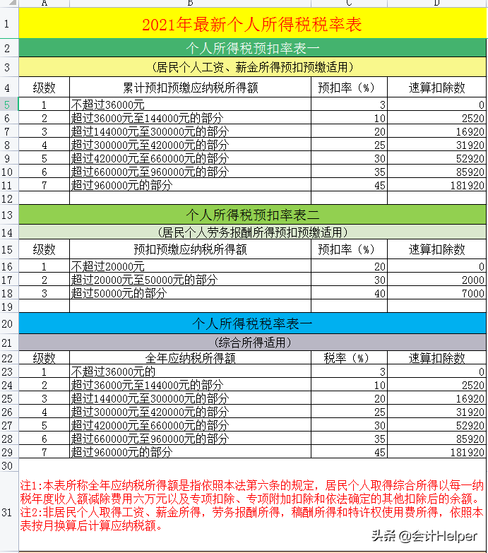 截止到今天这是最新2021年18税种税率表完整版，无套路分享，收藏  -图3