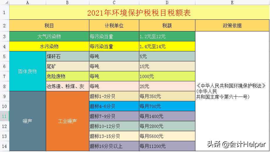 截止到今天这是最新2021年18税种税率表完整版，无套路分享，收藏  -图9