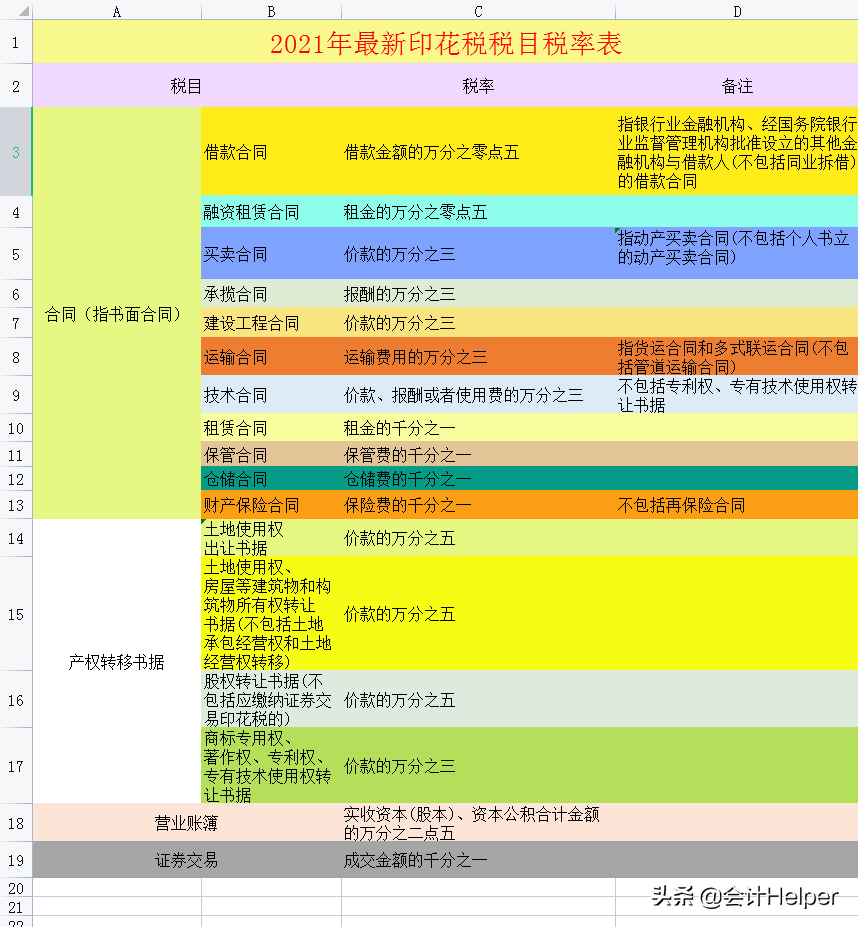 截止到今天这是最新2021年18税种税率表完整版，无套路分享，收藏  -图10