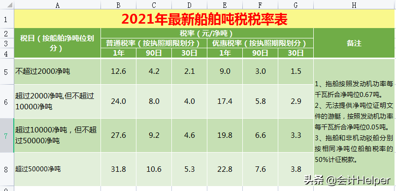 截止到今天这是最新2021年18税种税率表完整版，无套路分享，收藏  -图12