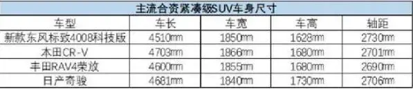 智能化配置大幅升级：试驾新款东风标致4008科技版  -图3