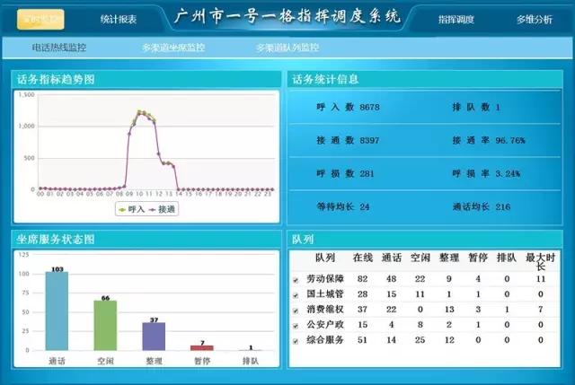 很多人不知道12345办结率高达98%！小编教您使用  -图3