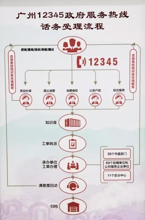 很多人不知道12345办结率高达98%！小编教您使用  -图5