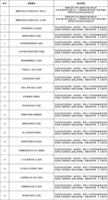 黄埔新增22套交通技术监控设备，12月11日起取证执法  