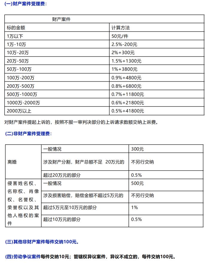 打官司诉讼费怎么计算？  -图2