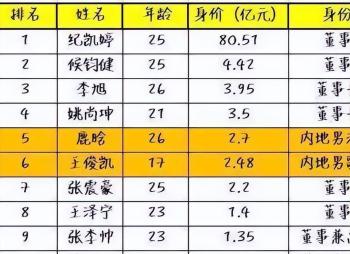 王俊凯：年仅17岁身价2亿？替易烊千玺背黑锅，却成为资本弃子？  -图18