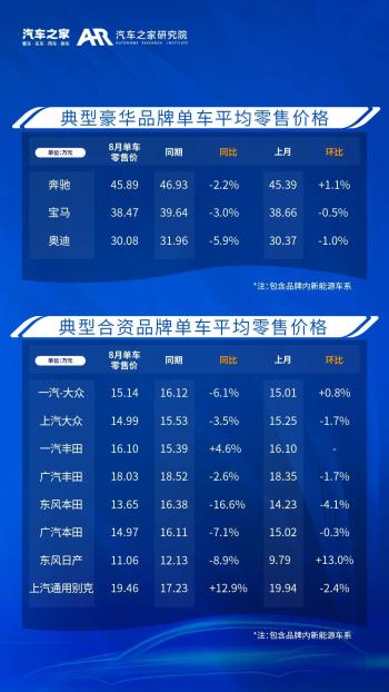 乘用车零售价格监测月报（2023_08)  -图5