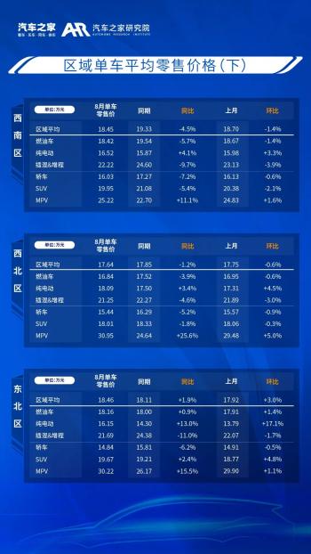 乘用车零售价格监测月报（2023_08)  -图8