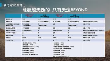 合资品牌最强车机！还给1.8T+8AT，试驾新款东风雪铁龙天逸BEYOND  -图2