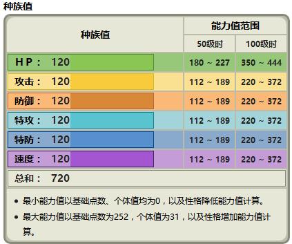 为什么总有人分不清幻兽跟神兽？宝可梦中全部二十只幻兽（2）  -图5