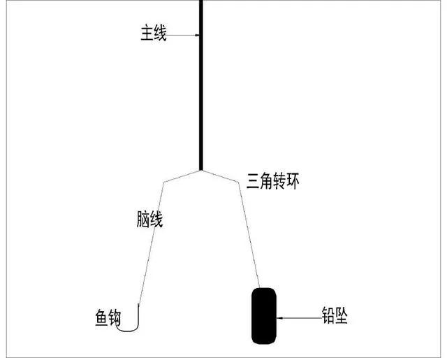 几种常见的海钓钓组图解，让你自制最佳钓组  -图3