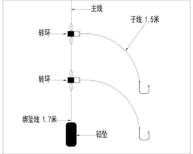 几种常见的海钓钓组图解，让你自制最佳钓组  -图7