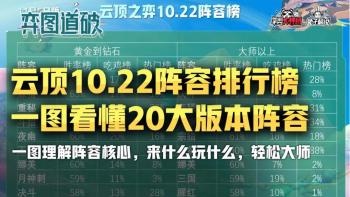 云顶之弈10.22排行榜，一图看懂20大阵容核心轻松上分  -图2