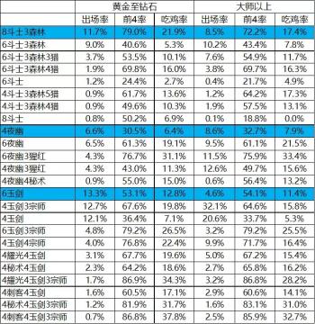 云顶之弈10.22排行榜，一图看懂20大阵容核心轻松上分  -图14