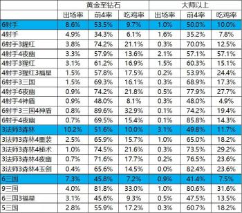 云顶之弈10.22排行榜，一图看懂20大阵容核心轻松上分  -图18