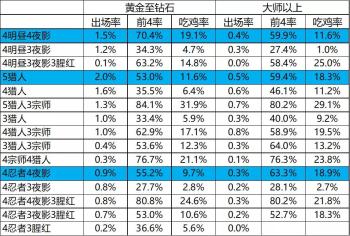 云顶之弈10.22排行榜，一图看懂20大阵容核心轻松上分  -图20