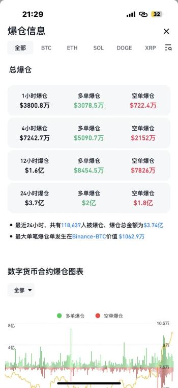 逼近10万美元！比特币又创新高  -图2