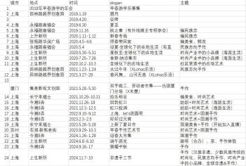 除了重塑商业空间，市集还能成为城市的“文化蓄水池”  -图2