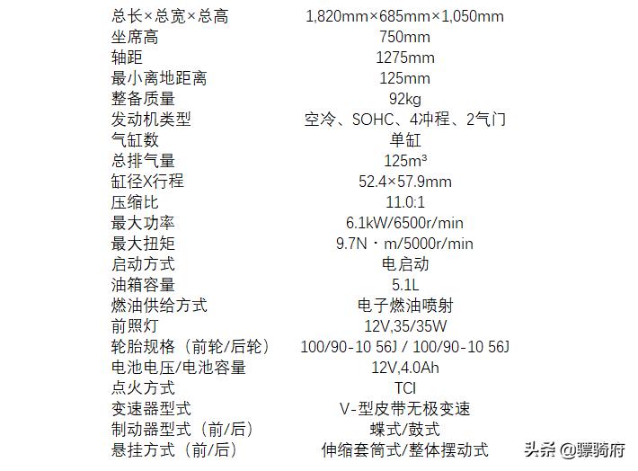 售价8980元，建设雅马哈推出全新125cc踏板车福颖C69  -图2