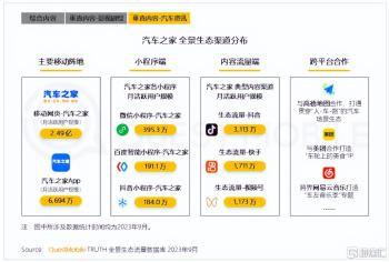 汽车之家：斩获&amp;quot;年度卓越PR团队奖&amp;quot;，品牌历久弥新  -图6