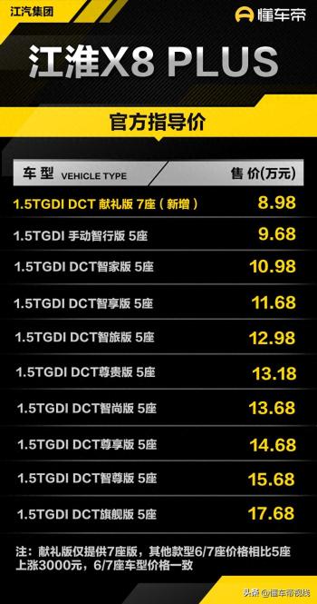 新车 | 售价8.98万元，江淮X8 PLUS献礼版上市，1.5T七座中型SUV  -图1