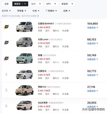 新车 | 售4.08万元/配手动空调，五菱宏光MINIEV 215公里青春版实车  -图12