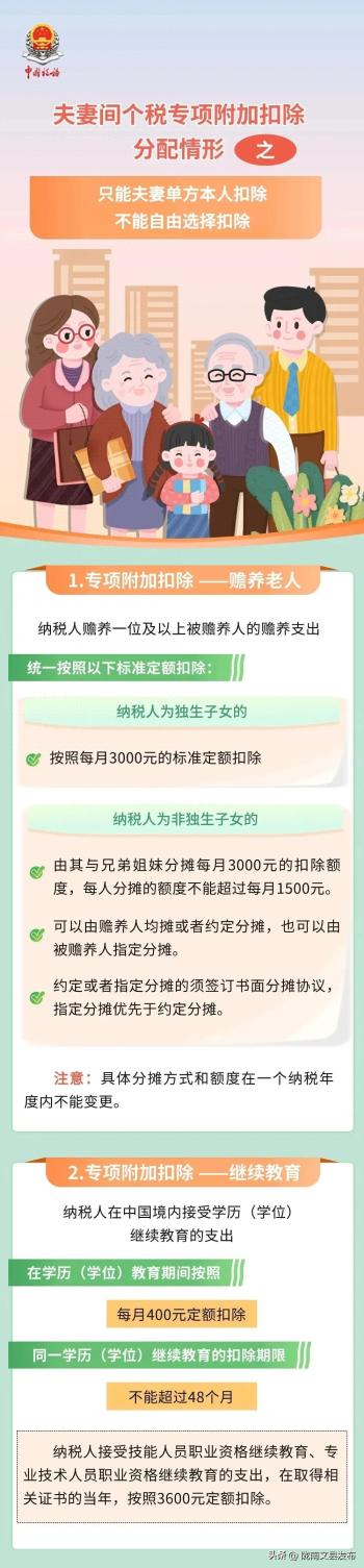 2025年专项附加扣除开始确认！夫妻可以共享这些个税优惠  