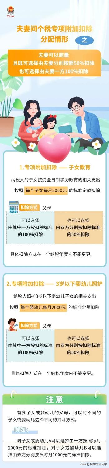 2025年专项附加扣除开始确认！夫妻可以共享这些个税优惠  -图2