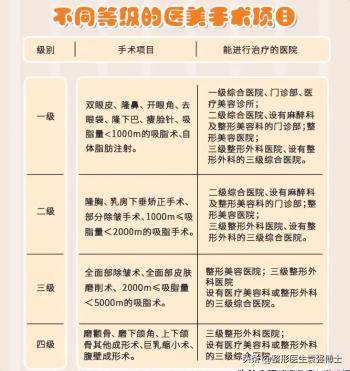 拉皮好贵呀，说个价格让我死心，整形医生揭秘拉皮手术费用  -图6